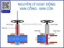 7 sai lầm khi lựa chọn van cổng van cửa gate valve cho đường ống