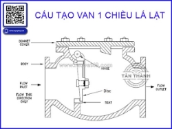 Van 1 chiều lá lật là gì? cấu tạo, nguyên lý và kinh nghiệm lựa chọn từ chuyên gia công ty tân thành
